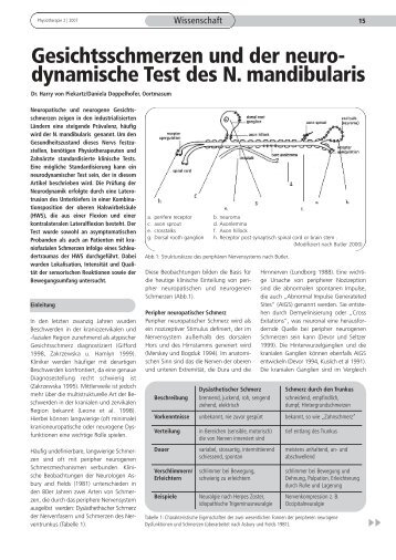 dynamische Test des N. mandibularis - Crafta