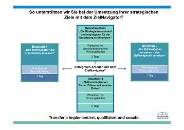 So unterstützen wir Sie bei der Umsetzung Ihrer ... - Transferia