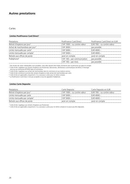 Prix et conditions pour les entreprises et les associations