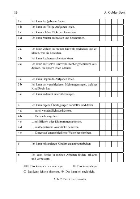 Lernprozesse mittels Portfolio erfassen - mathematica didactica