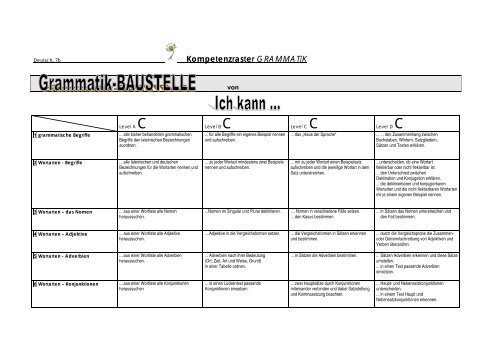 Kompetenzraster GRAMMATIK - Zukunftsschulen NRW