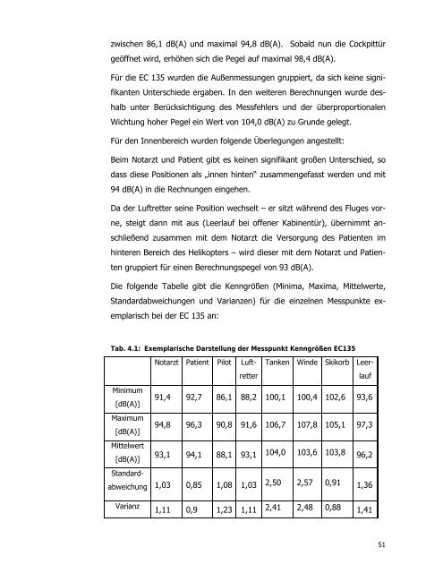 belastung des Personals beim alpinen Luftrettungsdienst - Institut für ...