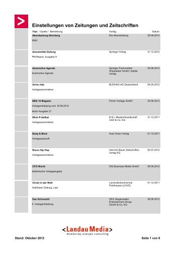 Einstellungen von Zeitungen und Zeitschriften - Landau Media AG