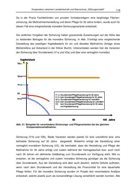 Abschlussbericht Bördeprojekt - Stiftung Rheinische Kulturlandschaft