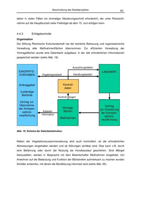 Abschlussbericht Bördeprojekt - Stiftung Rheinische Kulturlandschaft