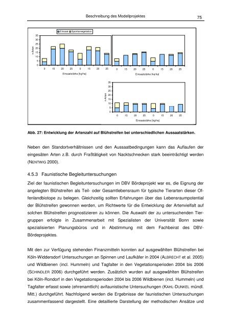 Abschlussbericht Bördeprojekt - Stiftung Rheinische Kulturlandschaft