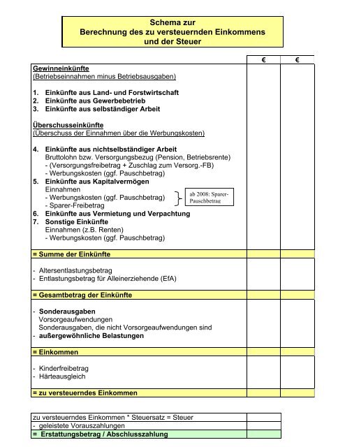 Berechnung Der Einkommensteuer Schema Schema zur Berechnung des