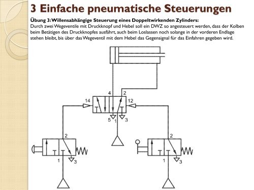 Lösungen pneumatische Steuerungen