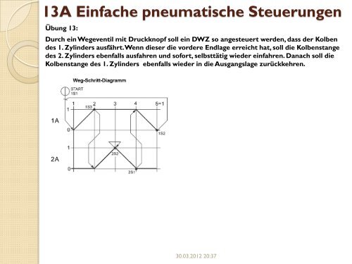 Lösungen pneumatische Steuerungen