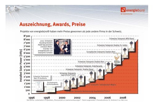 Projekt Solarstrom am Chüenihorn (pdf) - St. Antönien Tourismus