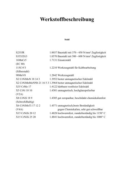 Werkstoffbeschreibung. [pdf]