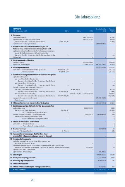 Unser Geschäftsbericht 2012 - Sparda-Bank Augsburg eG