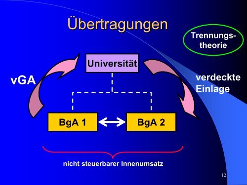 Download - Besteuerung von Hochschulen