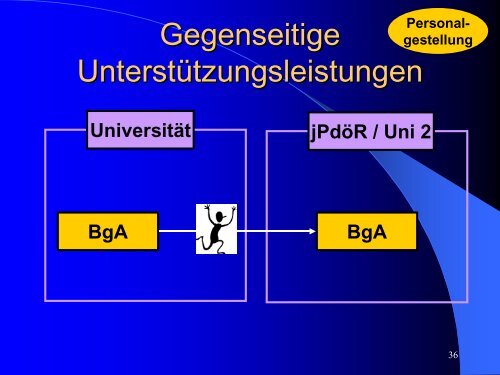 Download - Besteuerung von Hochschulen