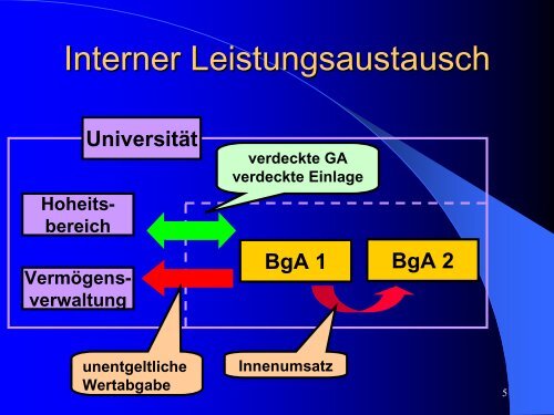 Download - Besteuerung von Hochschulen