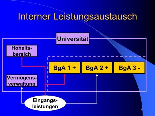 Download - Besteuerung von Hochschulen