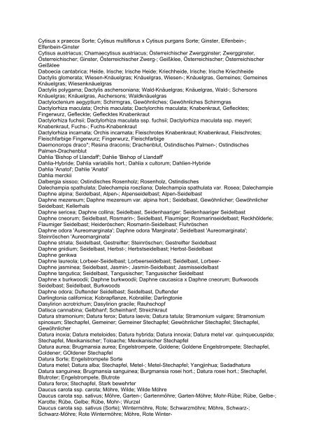Liste der Pflanzen- und Pilzarten im Botanik ... - Roland Spohn