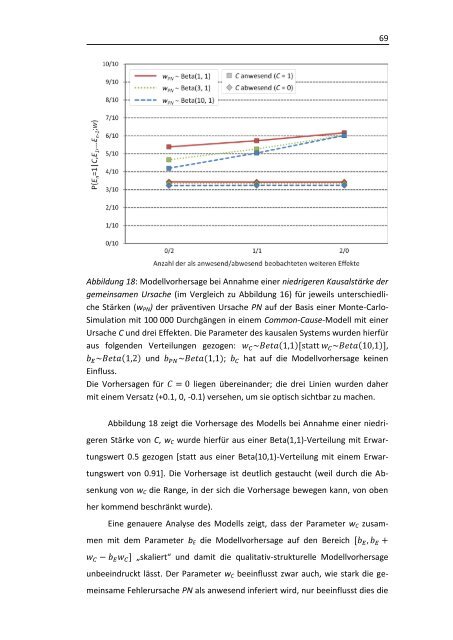 Kausales Denken, Bayes-Netze und die Markov-Bedingung