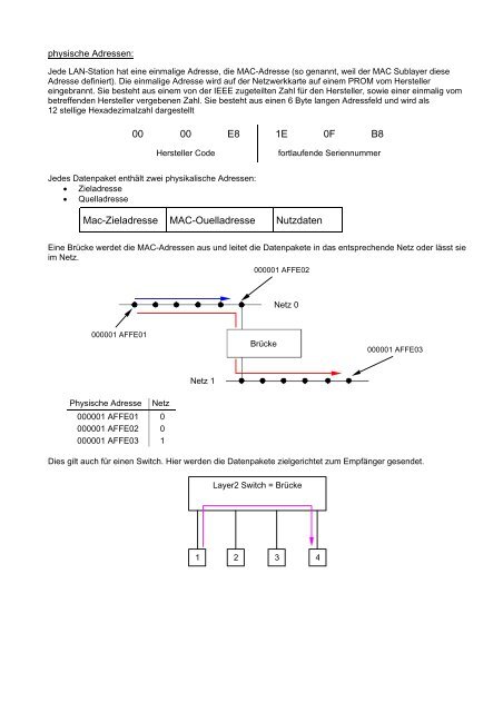 OSI Layer 2