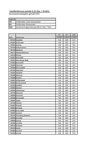 Veröffentlichung Konzessionsabgabesätze gem. § 20 Abs. 1 EnWG