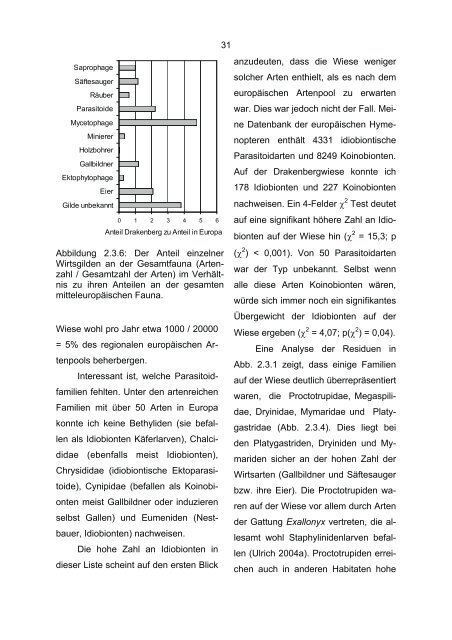 Die Hymenopteren einer Wiese auf Kalkgestein: Ökologische ...