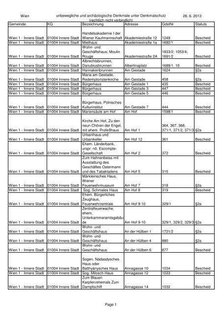 Wien unbewegliche und archäologische Denkmale unter ...