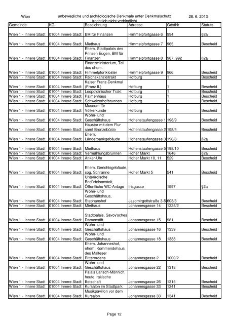 Wien unbewegliche und archäologische Denkmale unter ...