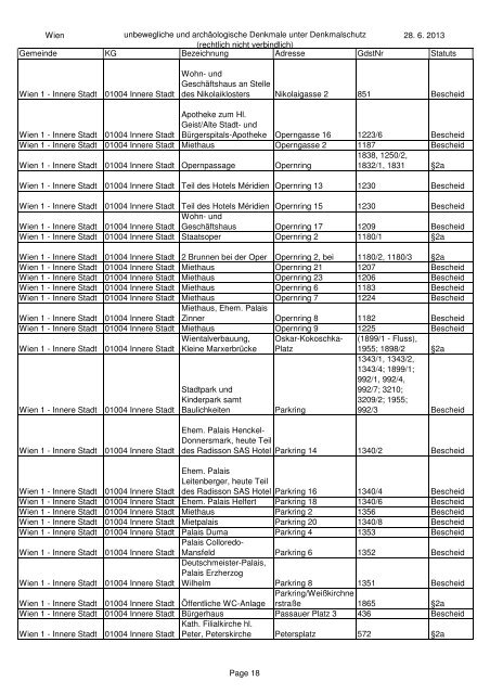 Wien unbewegliche und archäologische Denkmale unter ...