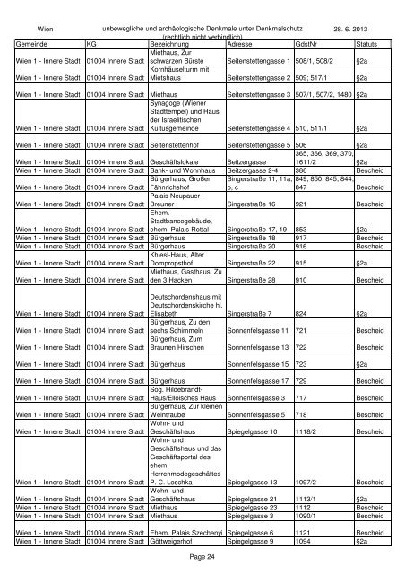 Wien unbewegliche und archäologische Denkmale unter ...