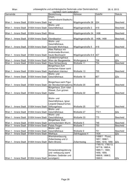 Wien unbewegliche und archäologische Denkmale unter ...
