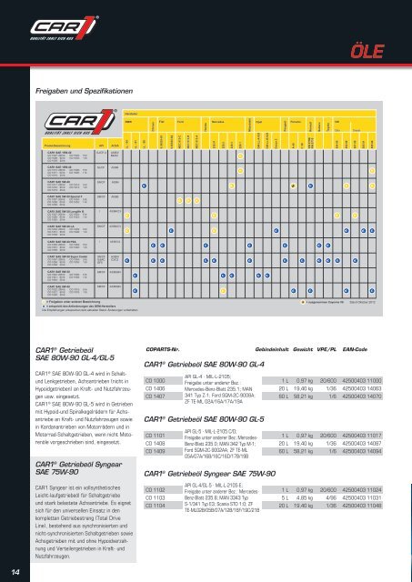 werkstattausrüstung - CAR1®.de