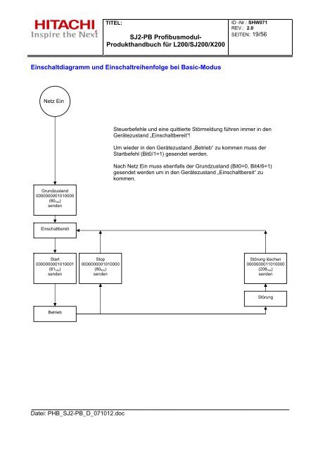 SJ2-PB Profibusmodul- Produkthandbuch für L200/SJ200 ... - RELKO