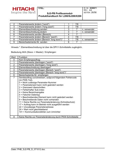 SJ2-PB Profibusmodul- Produkthandbuch für L200/SJ200 ... - RELKO