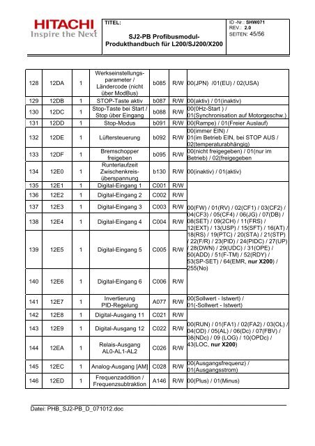 SJ2-PB Profibusmodul- Produkthandbuch für L200/SJ200 ... - RELKO