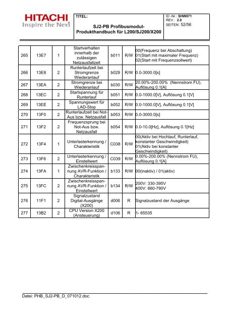 SJ2-PB Profibusmodul- Produkthandbuch für L200/SJ200 ... - RELKO