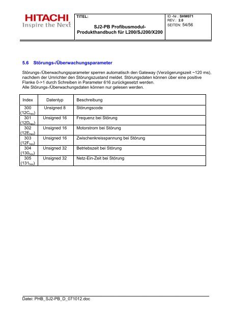 SJ2-PB Profibusmodul- Produkthandbuch für L200/SJ200 ... - RELKO