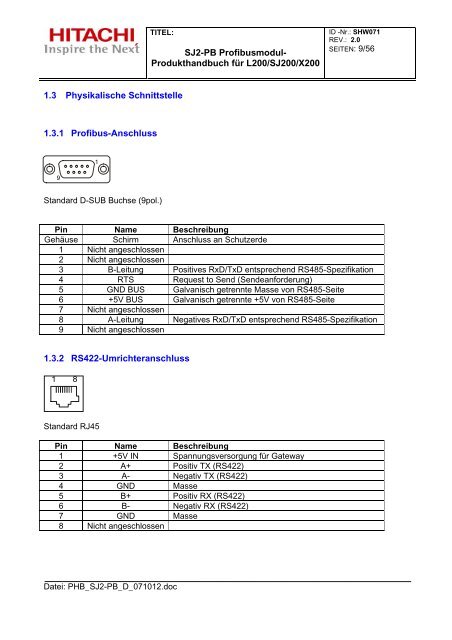 SJ2-PB Profibusmodul- Produkthandbuch für L200/SJ200 ... - RELKO