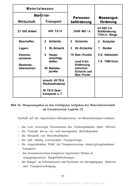 3. Transport- und Logistikaufgaben im Bergbau 3.1 ... - Matarka