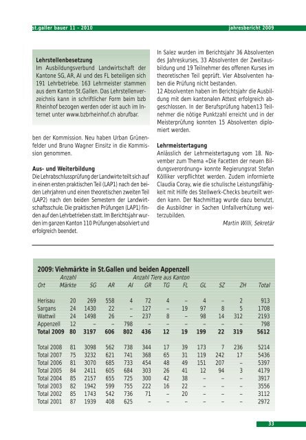 Jahresbericht 2009 - St.Galler Bauernverband