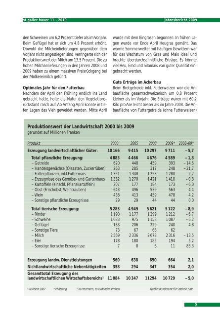 Jahresbericht 2009 - St.Galler Bauernverband