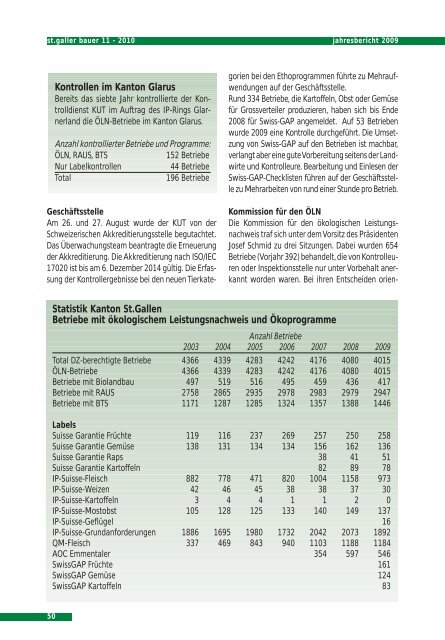 Jahresbericht 2009 - St.Galler Bauernverband