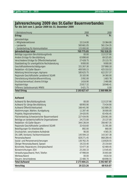 Jahresbericht 2009 - St.Galler Bauernverband