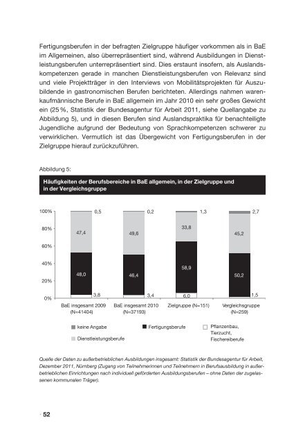 Mobilität – Kompetenzzuwachs für Benachteiligte - NA-BIBB