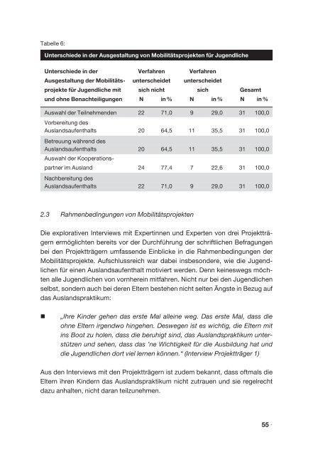 Mobilität – Kompetenzzuwachs für Benachteiligte - NA-BIBB