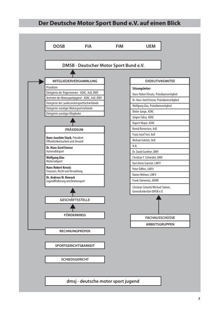 HANDBUCH - Scuderia Solagon e.V.