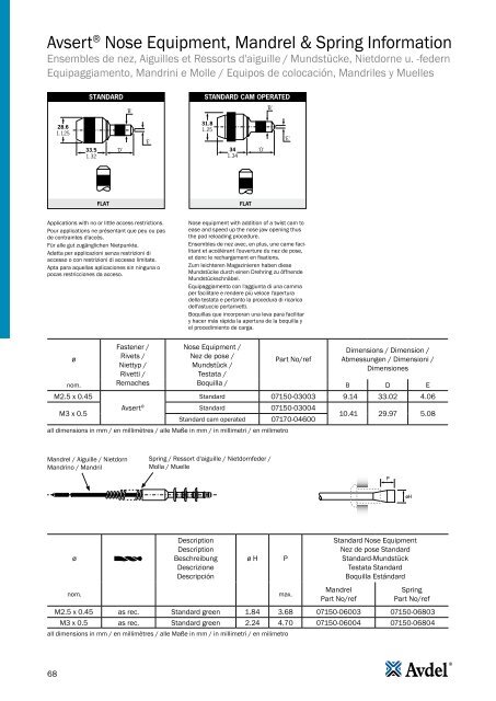 Speed Fastening