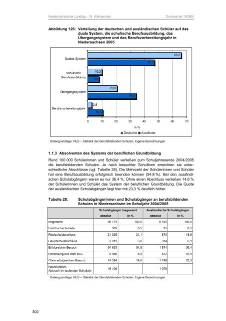 Teil 5: C Bildung, Wissenschaft und Forschung - SPD-Fraktion im ...