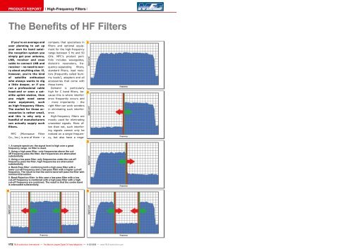 Filters Made by MFC