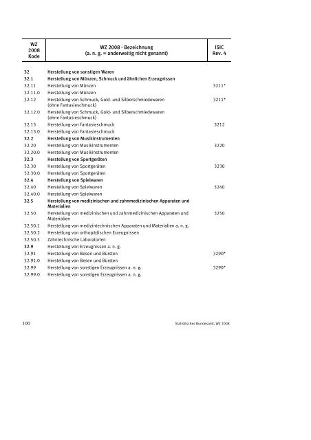 Klassifikation der Wirtschaftszweige 2008 (WZ 2008) - INVEP