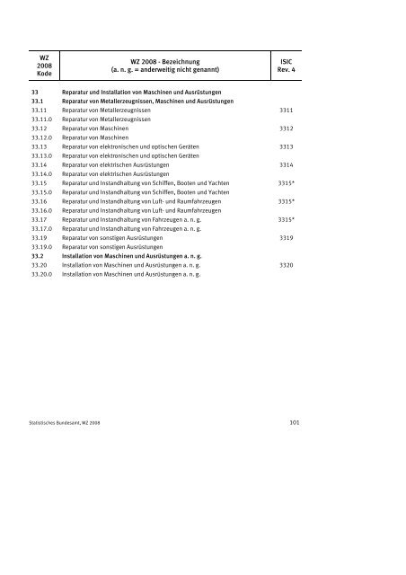 Klassifikation der Wirtschaftszweige 2008 (WZ 2008) - INVEP